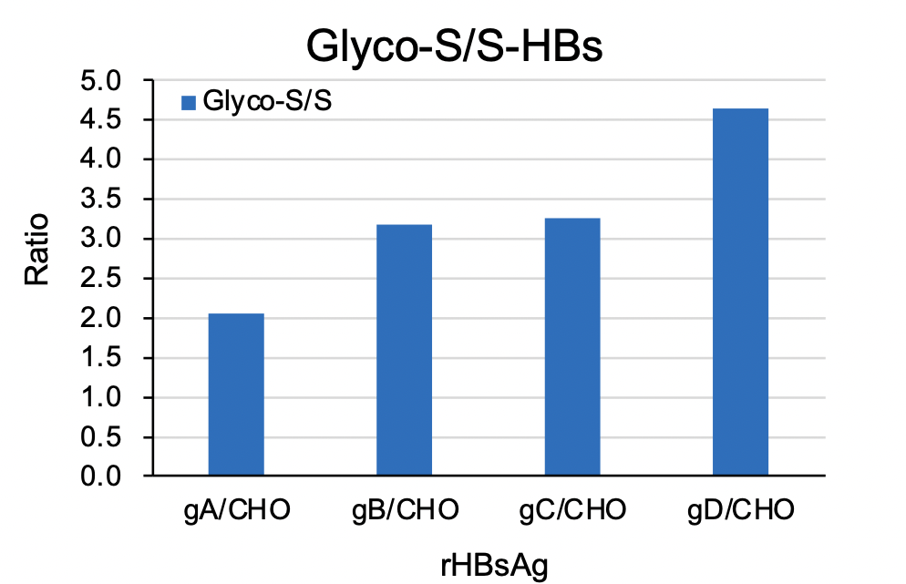 Glyco-S